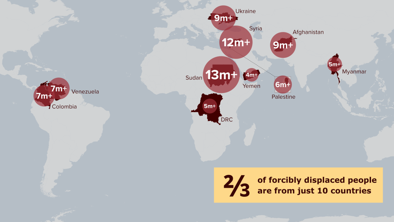 A map showing that more than two-thirds of forcibly displaced people come from just ten countries.