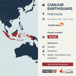 Cianjur Earthquake | Indonesia