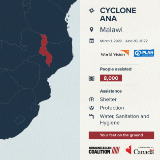 Cyclone Ana | Malawi